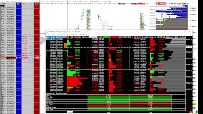 teach you how to trade like a professional without using indicators