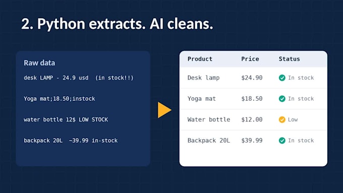 extract public web data and clean it with python and ai