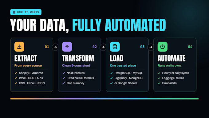 provide end to end data engineering services
