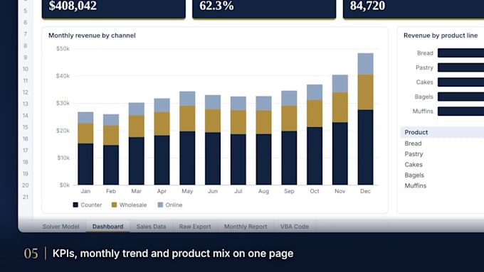 create excel formulas, pivot tables, charts, data analysis power bi solver