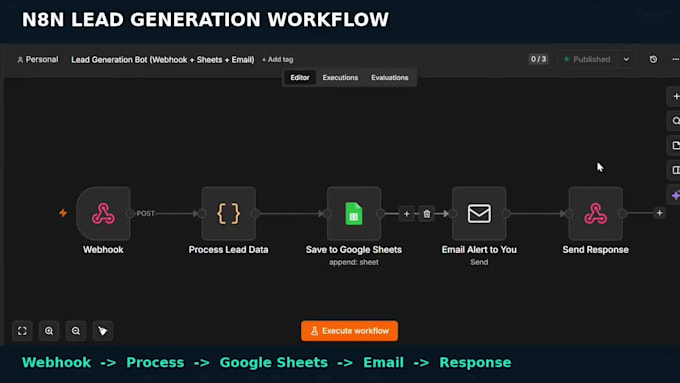 build n8n lead generation workflows