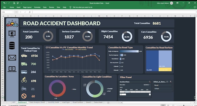 professional excel spreadsheets, dashboards, and charts