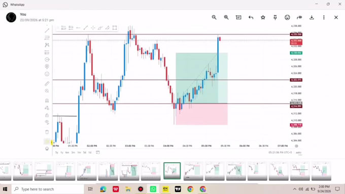 give a profitable trading strategy for forex and crypto