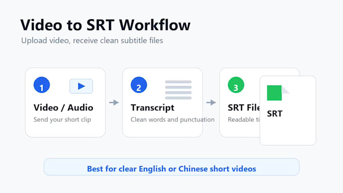 create accurate srt subtitles for short videos