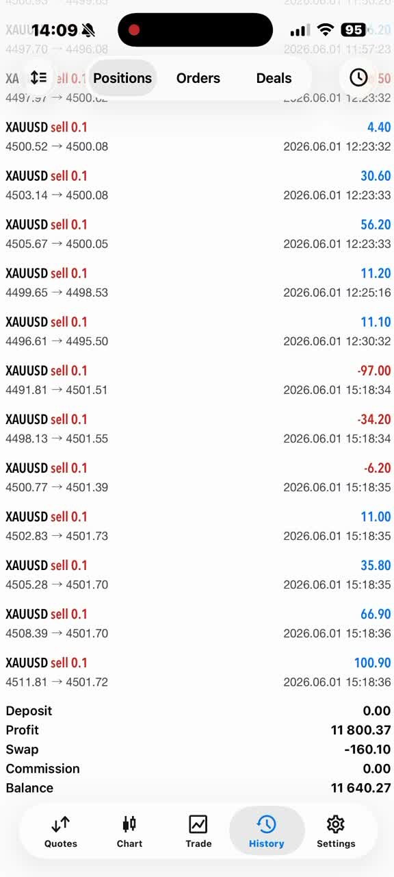 offer a profitable forex trading bot, forex ea, forex robot, gold ea bot