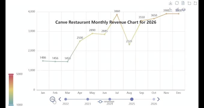 create interactive dynamic charts with python pyecharts
