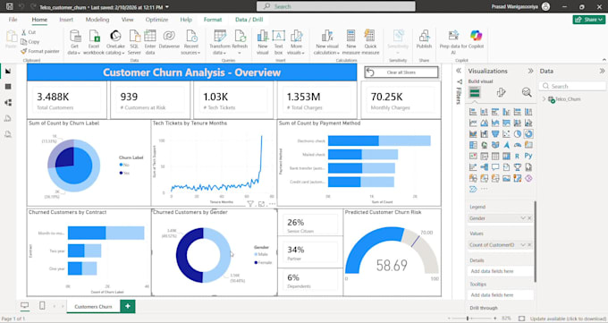 create professional power bi dashboards
