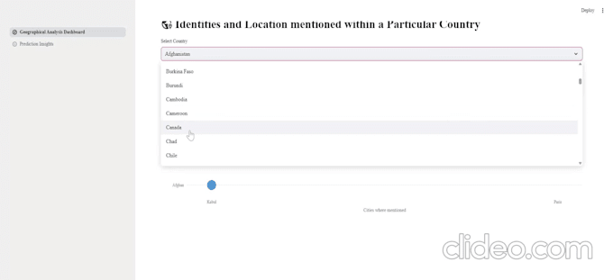 do your data analysis and data analytics projects