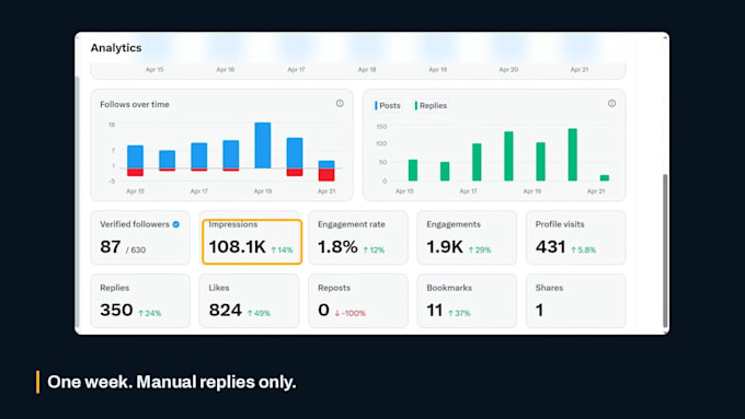 reply guy twitter promotion do content creation x monetization boost engagement