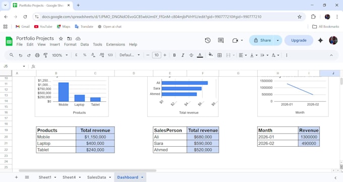 create professional google sheets dashboards and reports