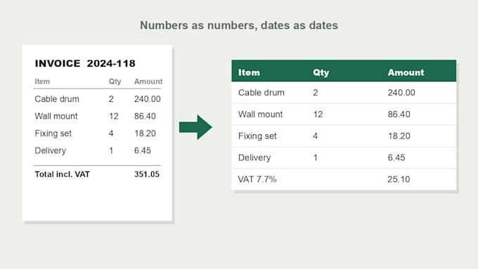 convert PDF, scanned documents and tables to excel or CSV