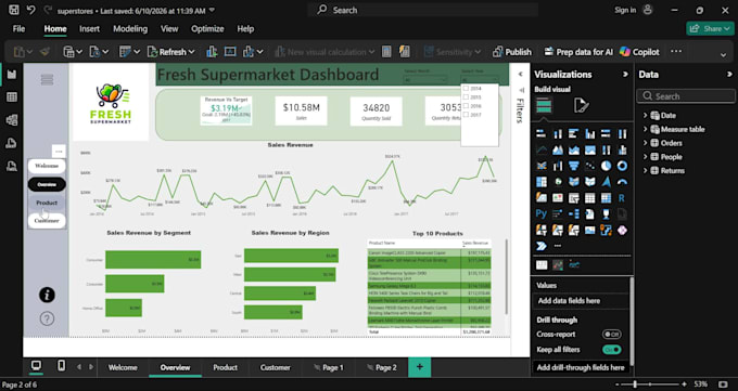 build an interactive power bi dashboard that is decision driven