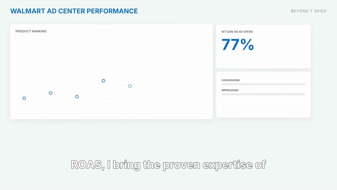 manage and optimize amazon PPC and walmart ads campaigns