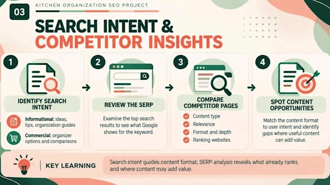 do SEO keyword research and kgr analysis