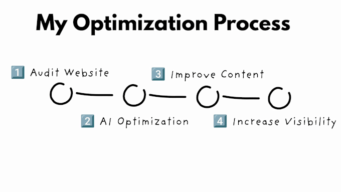 optimize your website for chatgpt, gemini and ai search