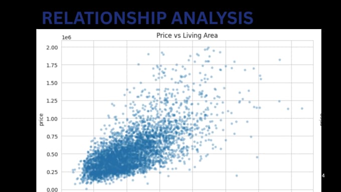 clean analyze and visualize data using python pandas