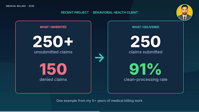 do medical billing, payment posting and claim processing
