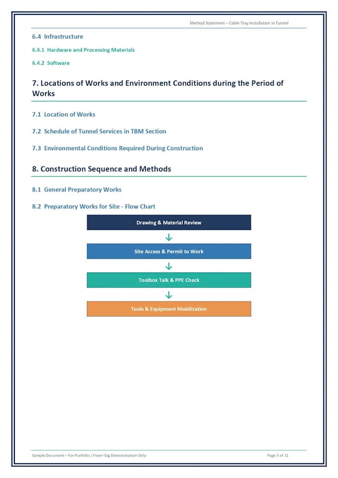 prepare mep method statements for construction projects