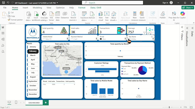 power bi dashboard and data analytics