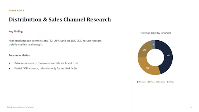 research your industry for customized growth recommendations