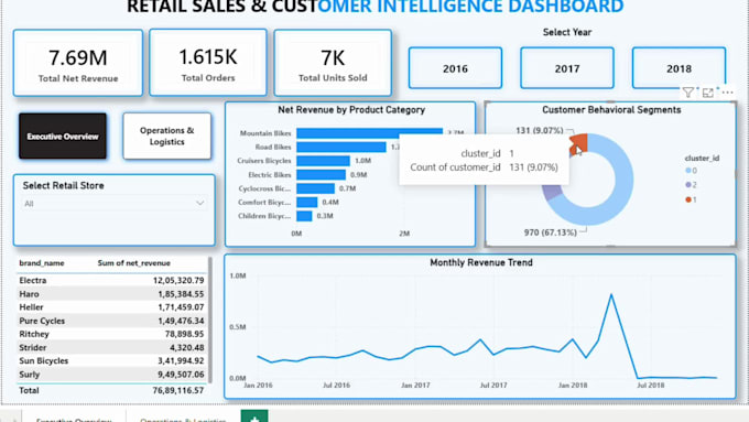 be your microsoft excel data cleaning and formatting expert