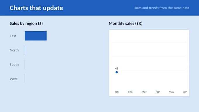 create excel pivot tables, reports and basic dashboards