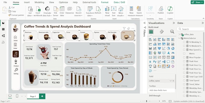 build an interactive and insightful powerbi dashboards for your business