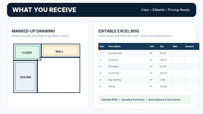 do accurate construction quantity takeoff and boq