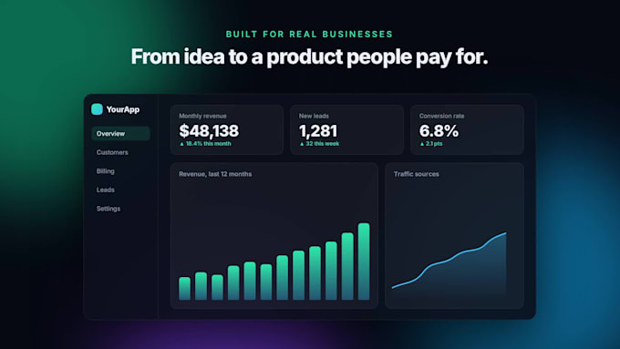 build a custom django web app, saas or website with python