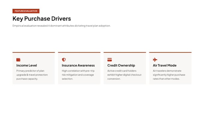 analyze customer purchase behavior and buying patterns