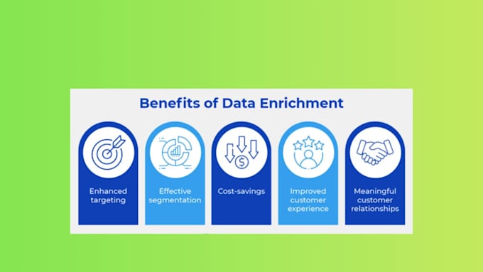 do data enrichment, data appending, lead enrichment