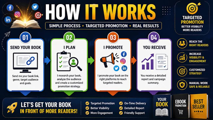 do book marketing and amazon KDP book promotion