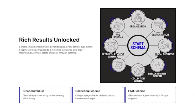 do shopify SEO audit, optimization to rank 1 on google, aeo