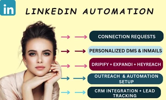 do linkedin automation, setup social media outreach campaigns on dripify expandi