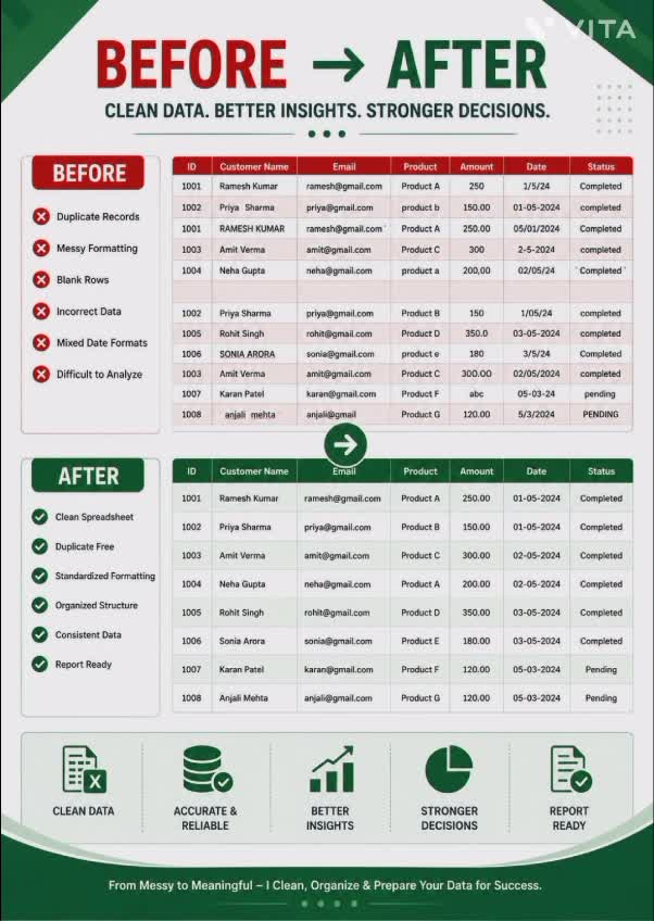 remove duplicates and clean up excel spreadsheets