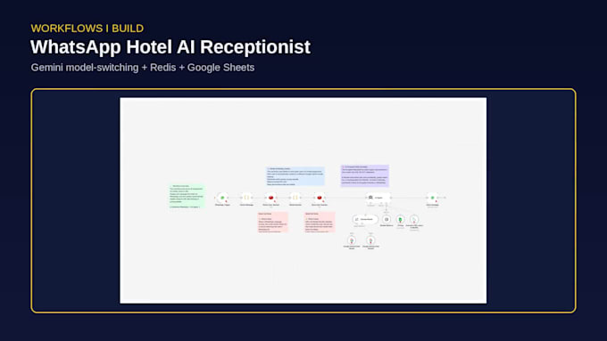 claw n8n ai automation, crm workflow, ai agent, api integration, open claw setup