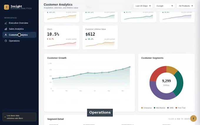 design and build an interactive business dashboard