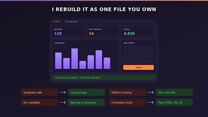 convert your lovable or base44 ai app into a single offline HTML file