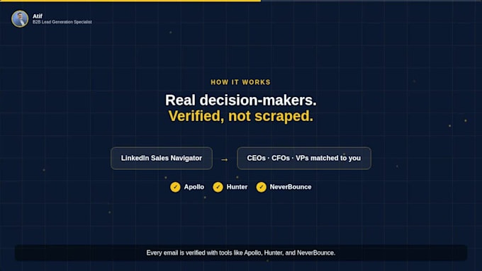 do targeted b2b lead generation with verified linkedin decision maker emails