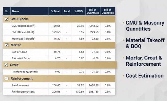 do cmu and masonry quantity, material takeoff and cost estimation