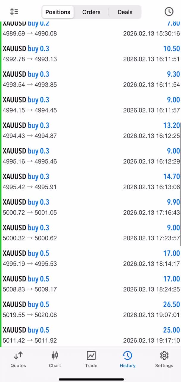 provide a fully automated forex trading robot ready to use mt5