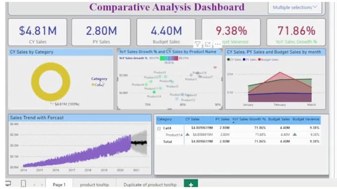 create media and sales dashboard and report on looker studio