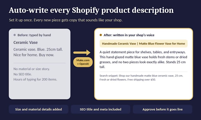 automate shopify product descriptions with openai make com