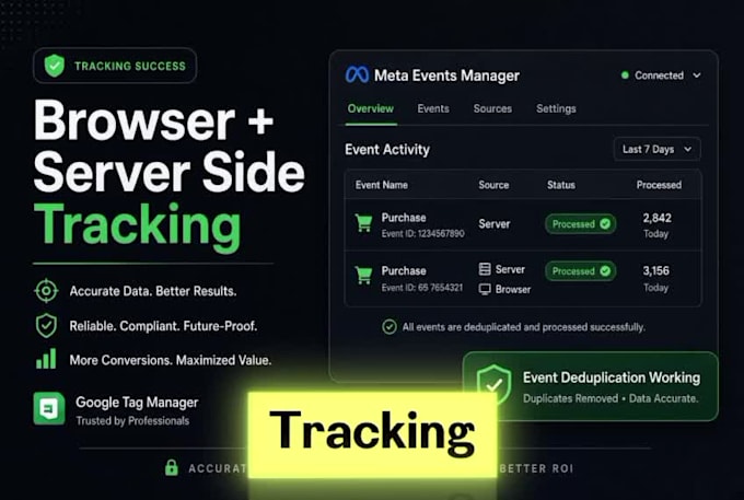 ga4 GTM facebook pixel capi and server side tracking setup