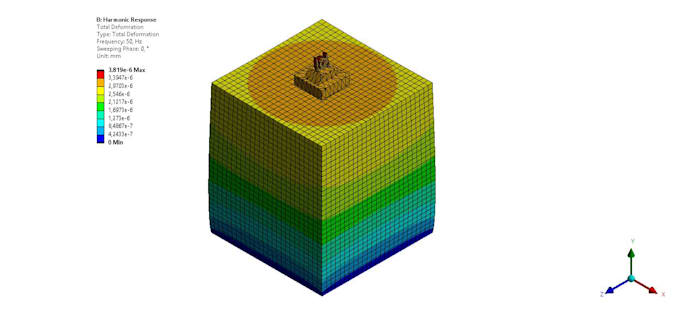 fea and cfd analysis using ansys