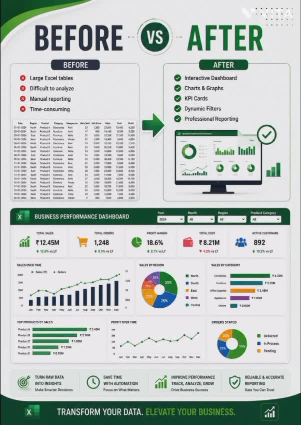 build interactive excel KPI dashboards