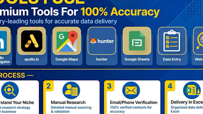 do b2b lead generation walmart amazon suppliers list and email list build