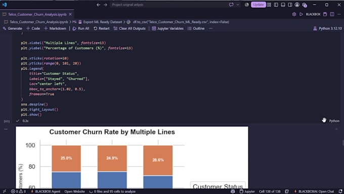 do exploratory data analysis and eda using python and pandas