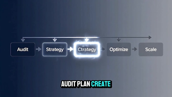 manage and grow your instagram and facebook organically