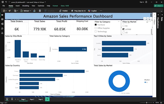create interactive power bi dashboards and visualizations
